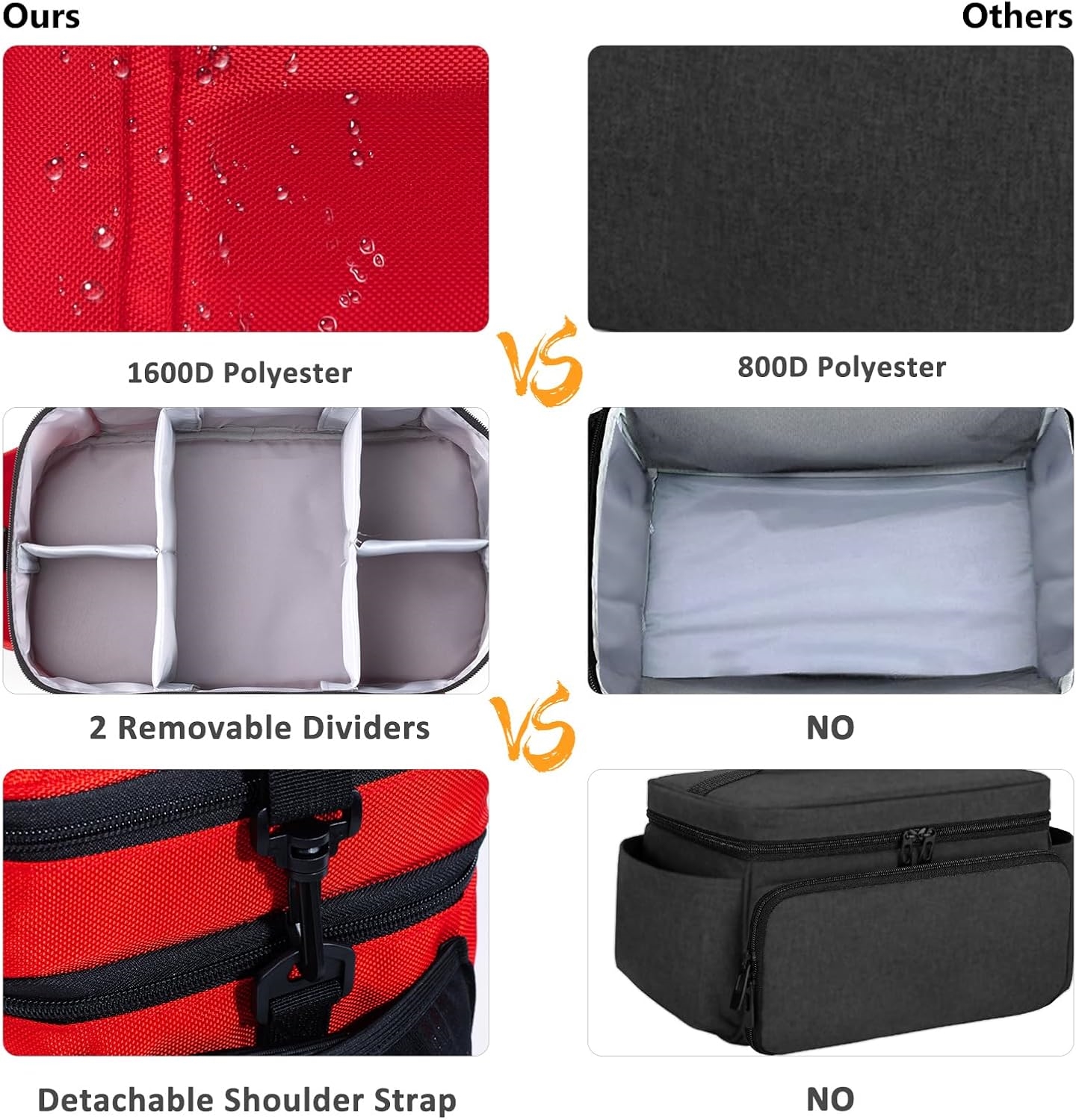 Waterproof Medication Travel Bag, Empty Multi-Compartment Pill Bottle Organizer Bag with Removable Dividers for Daily Medical Supplies