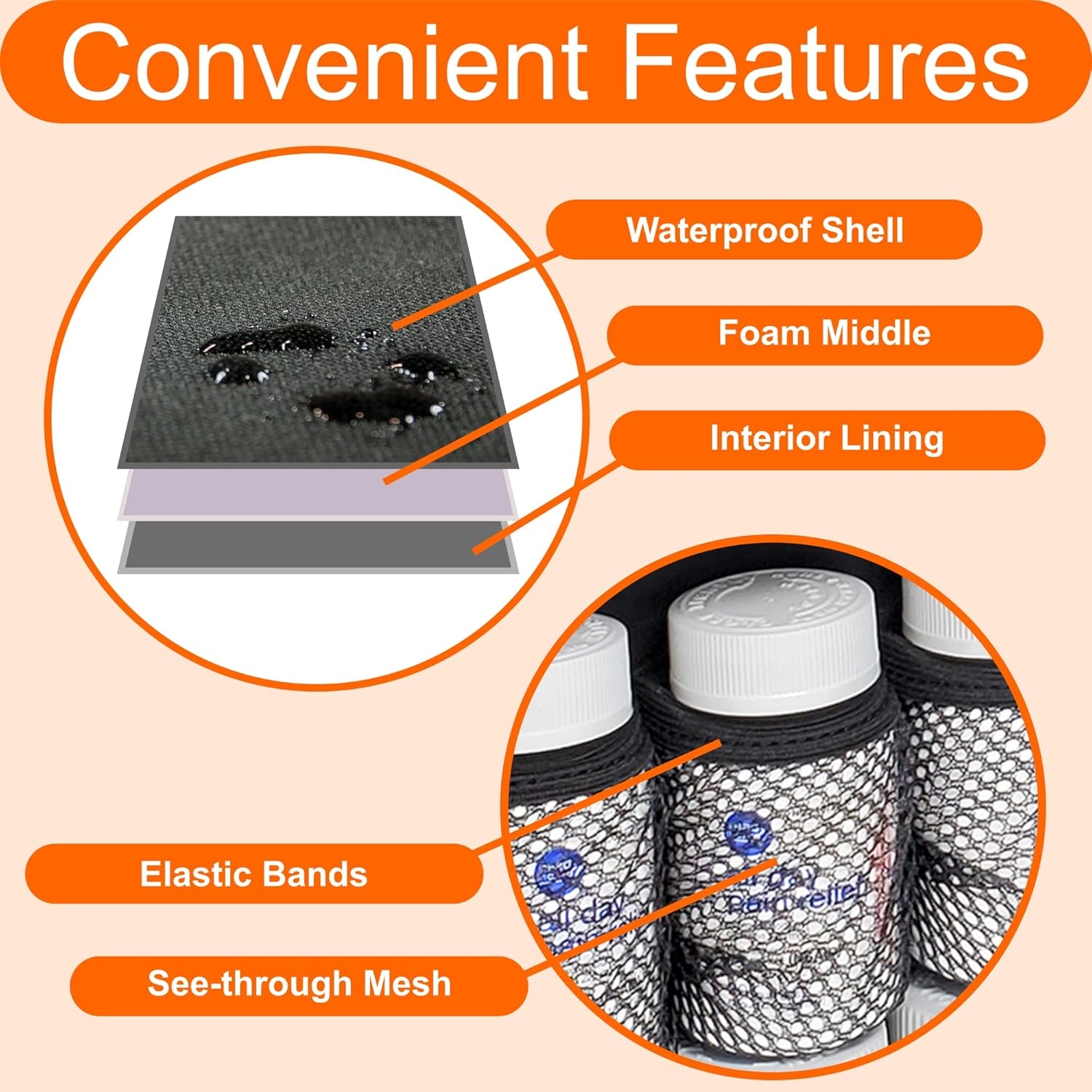 Waterproof Shockproof Pill Storage Bag, 4 Sizes Portable See-Through Mesh Travel Medication Organizer Case