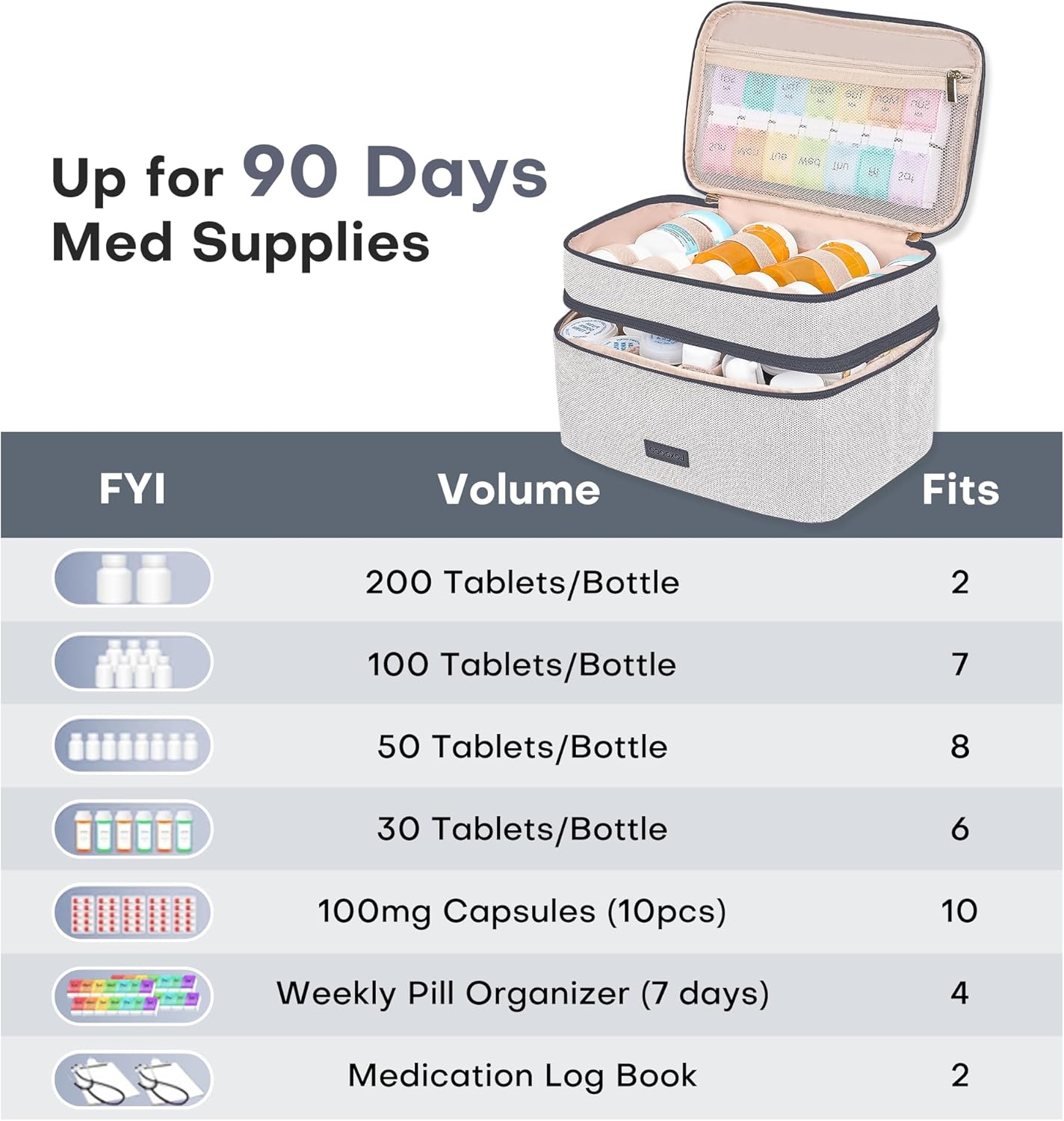 Compact 2-Layer Medicine Carry Bag, Water Resistant Pill Organizer with Multi-Size Elastic Loops for Travel & Household Prescription Storage