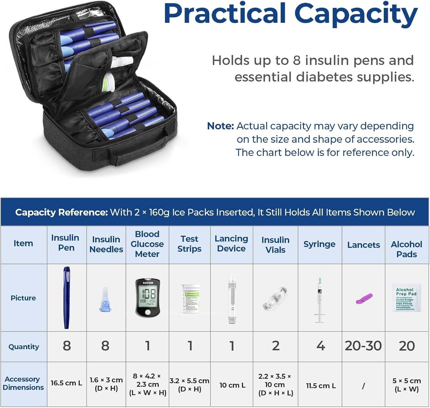 Lightweight Insulin Cooler Travel Bag, Thermal Insulated Diabetic Supply Organizer for Insulin Pens and Diabetic Supplies