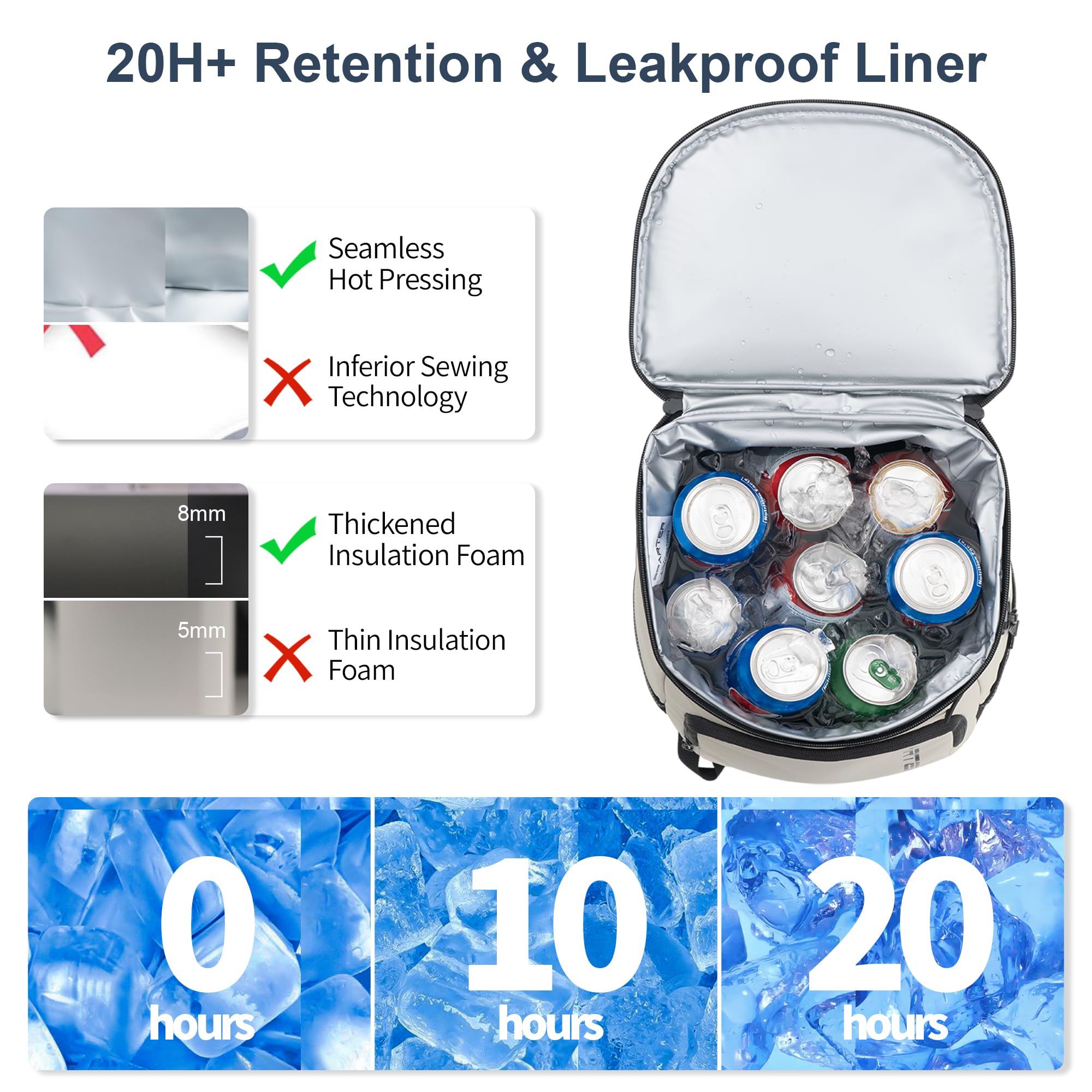 2 Compartment Insulated Cooler Backpack, 5.55 Gallon Holds 33 Cans, 20+ Hours Cold Retention Waterproof Thermal Backpack for Outdoor Camping Fishing Beach