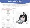 Insulated Medication Cooling Bag, Portable Dual Layer Insulin Cooler Travel Case with 10 Reusable Ice Packs & Removable Shoulder Strap