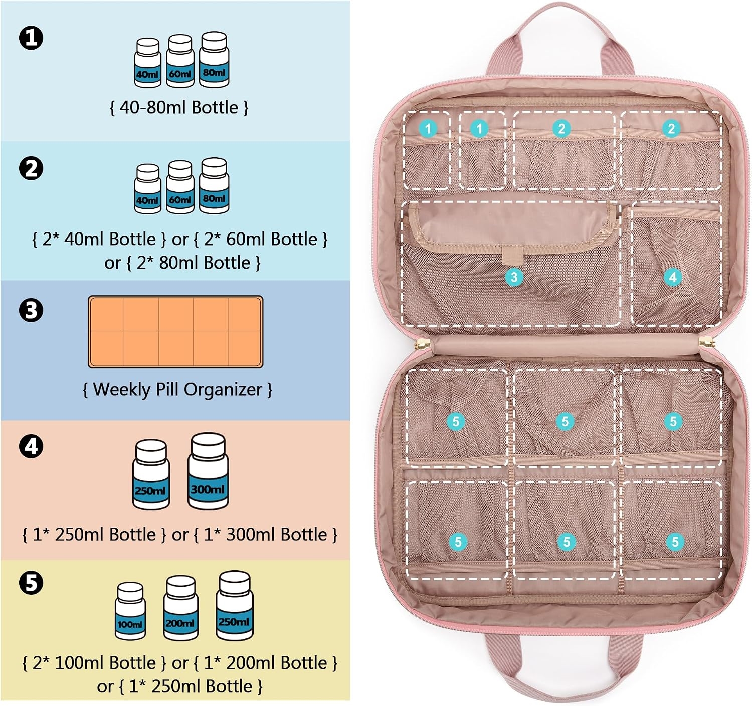 Spacious Waterproof Quilted Medicine Carry Bag, Multi External Pocket Pill Storage Organizer with Lockable Dual Zippers & Medical ID Window